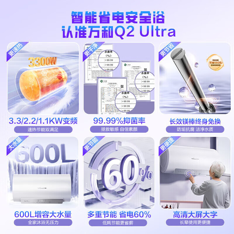 万和(Vanward)[节能星Q2Ultra]电热水器60升一级能效3300W三档变频速热出水断电安全终身免换镁棒高清大图