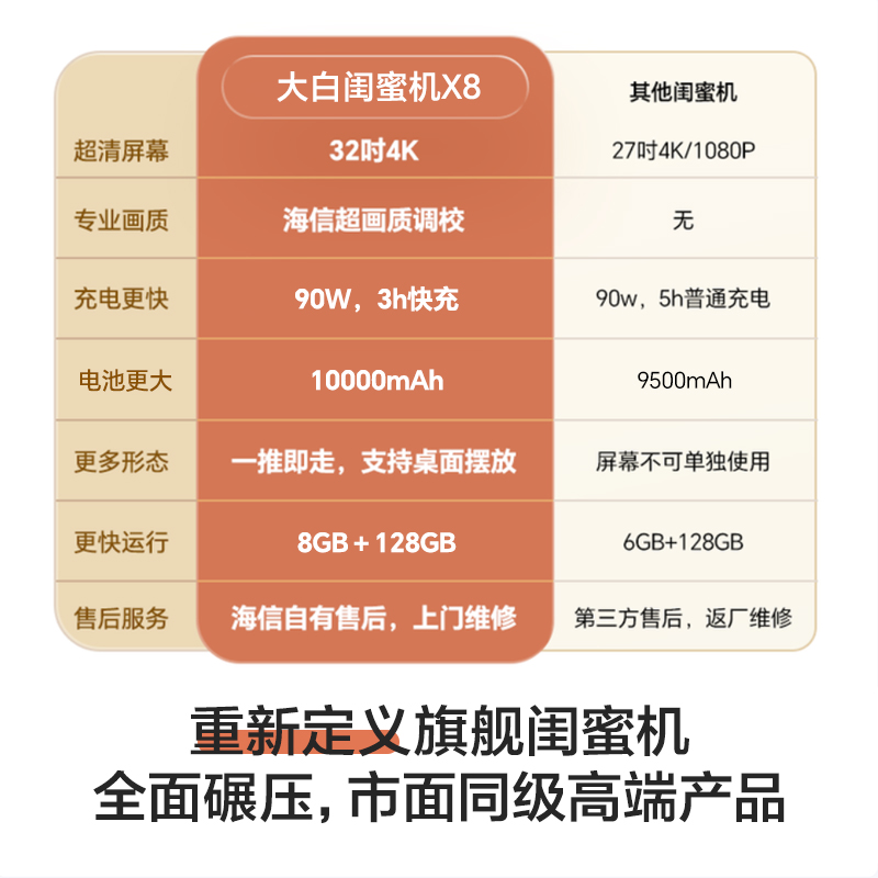 海信移动智慧屏 32X8N高清大图