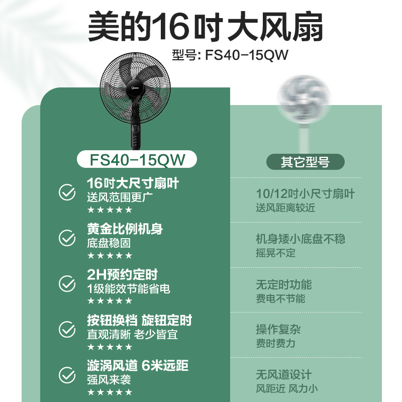 美的(Midea)电风扇落地扇家用大风力立式升降摇头五叶风扇宿舍低噪节能16吋大尺寸风扇FS40-15QW