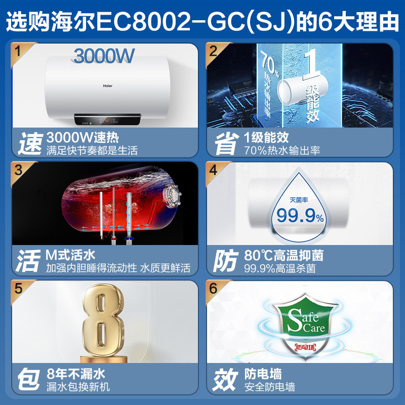 [性价比优选]海尔(Haier)80升电热水器 3000W速热 一级能效 80℃高温抑菌 EC8002-GC(SJ)