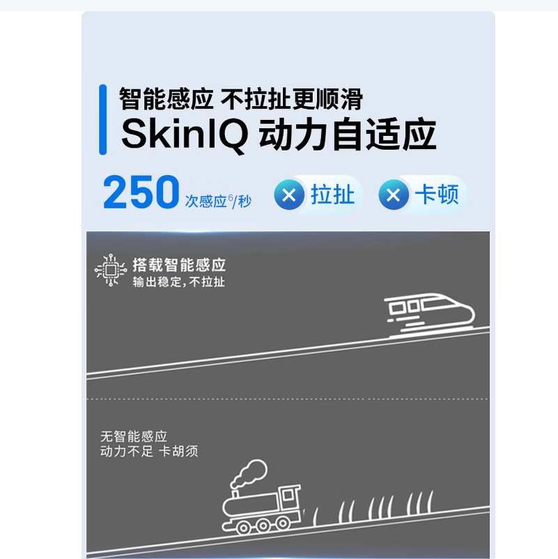 飞利浦电动剃须刀高效旋转三刀头深层净剃持久续航便携旅行设计高清大图