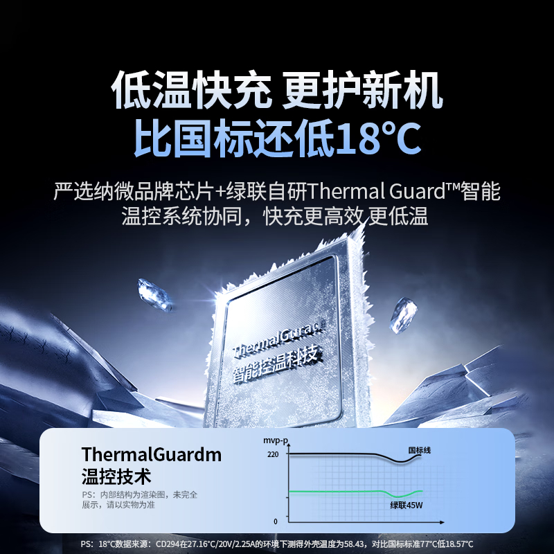 绿联(UGREEN)45W氮化镓苹果16充电器兼容iphone16ProMax/plus多口Type-C快充头手机插头高清大图