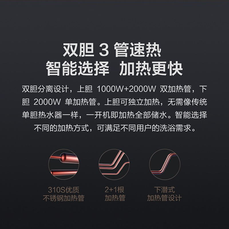 云米(VIOMI)60升纤薄双胆扁桶电热水器 3000W速热 APP智控 六重防护 家用储水式节能省电优享版VEW606