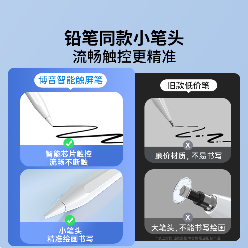 2024新款通用电容笔手机平板适用苹果ipad小米OPPO华为VIVO安卓细头触控手写笔madpad pro11SE高清大图