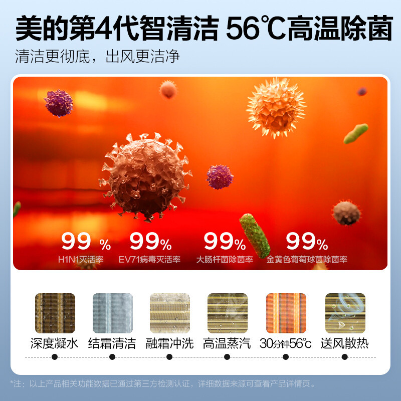 美的空调2匹旋耀新能效智能家电变频冷暖壁挂式大风量客厅商铺挂机KFR-50GW/N8MXA3高清大图