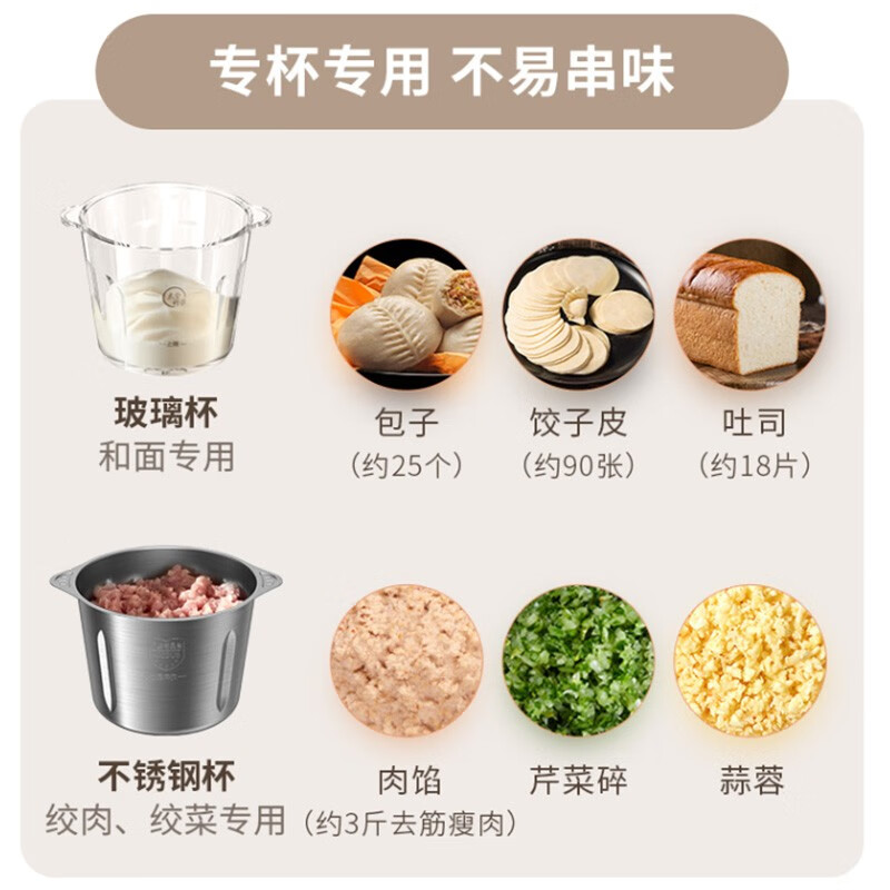 九阳(Joyoung)双杯和面绞肉机 家用电动多功能料理机搅拌辅食机切菜绞馅不锈钢碎肉S35-LA993高清大图