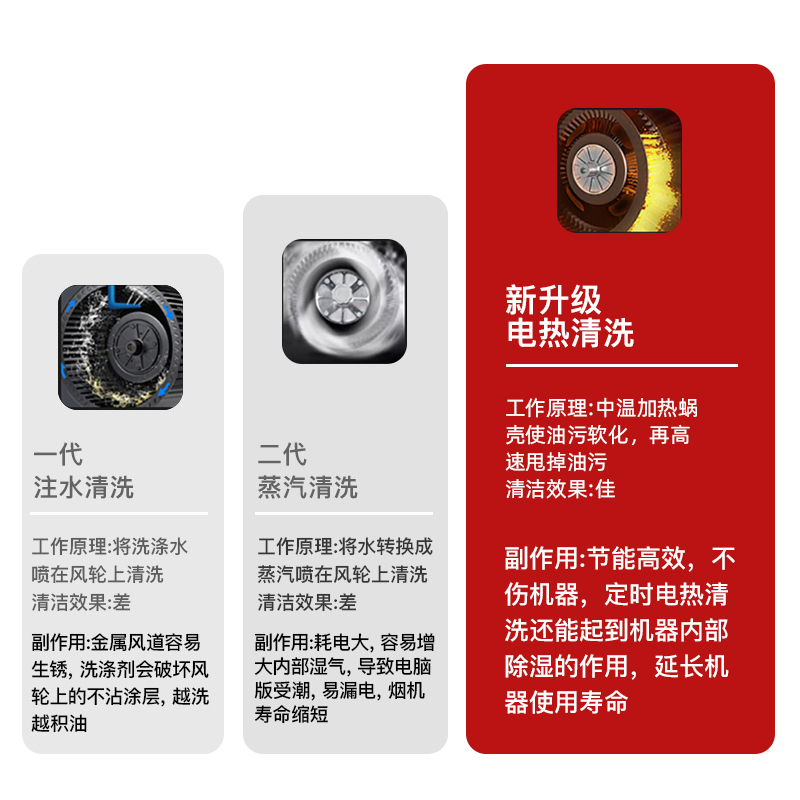 趋势新品[保五年]欢呼好太太 32立方侧吸式油烟机灶具套餐B190+A199+E27 油烟机燃气灶消毒柜家用厨房三件套高清大图