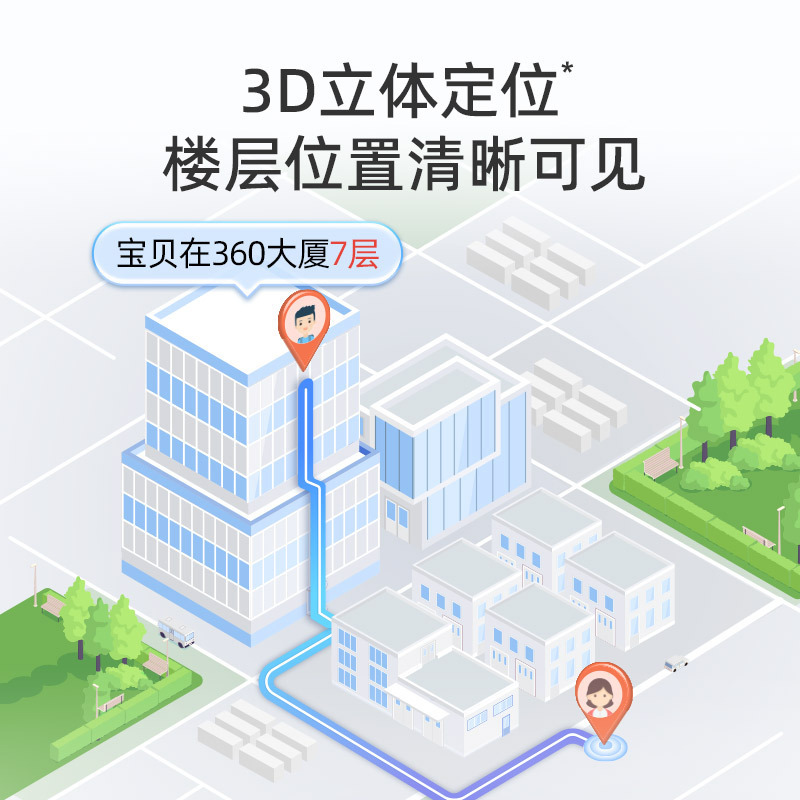 360儿童手表A9 红 蓝 紫(苏宁内部员工购)