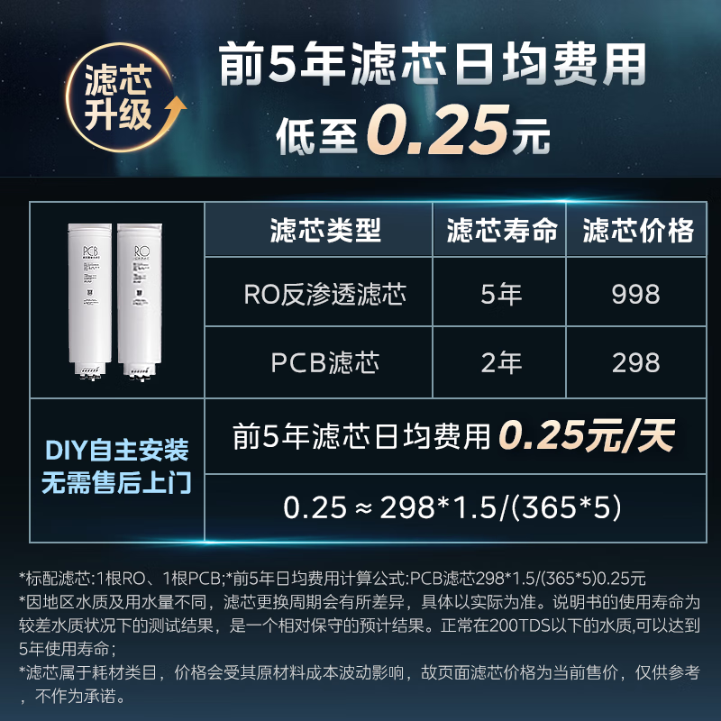 美的1000G厨下式净水机5年长效RO膜大通量2:1废水比除水垢滤芯提示 0陈水0添加0阻垢高清大图