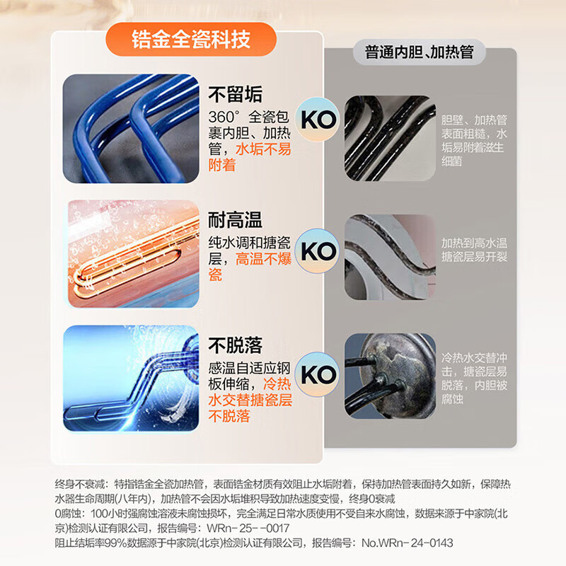 海尔(Haier)智家出品Leader统帅热水器[咨询客服享补贴] 电热水器50升LD5S一级能效出租房家用小尺寸高清大图