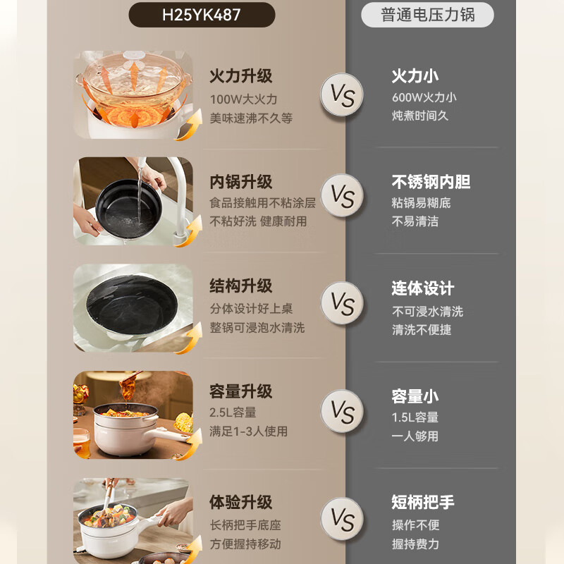 苏泊尔(SUPOR)电煮锅电炒锅宿舍小电火锅多功能分体式家用电热锅 2.5L不粘多用途锅H25YK487高清大图