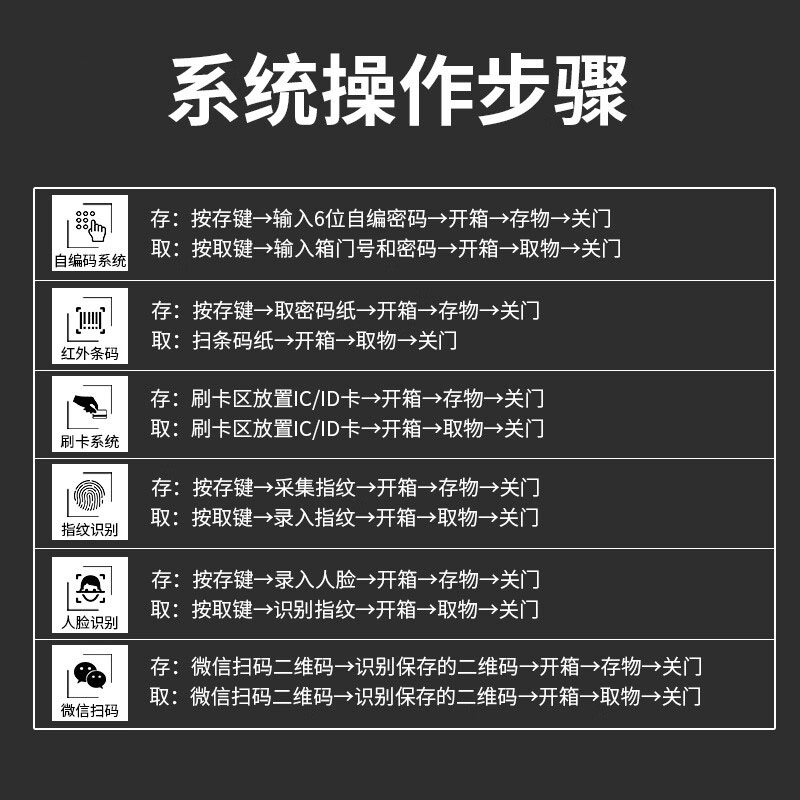 创世人 20门智能手机存放柜人脸识别柜手机柜智能柜双重认证高清大图