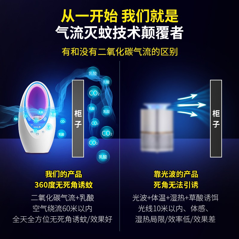 二氧化碳灭蚊灯户外灭蚊家用商用卧室插电室内杀虫 三维工匠 灭霸曜石黑紫/气流灭蚊/触屏/四色夜灯高清大图