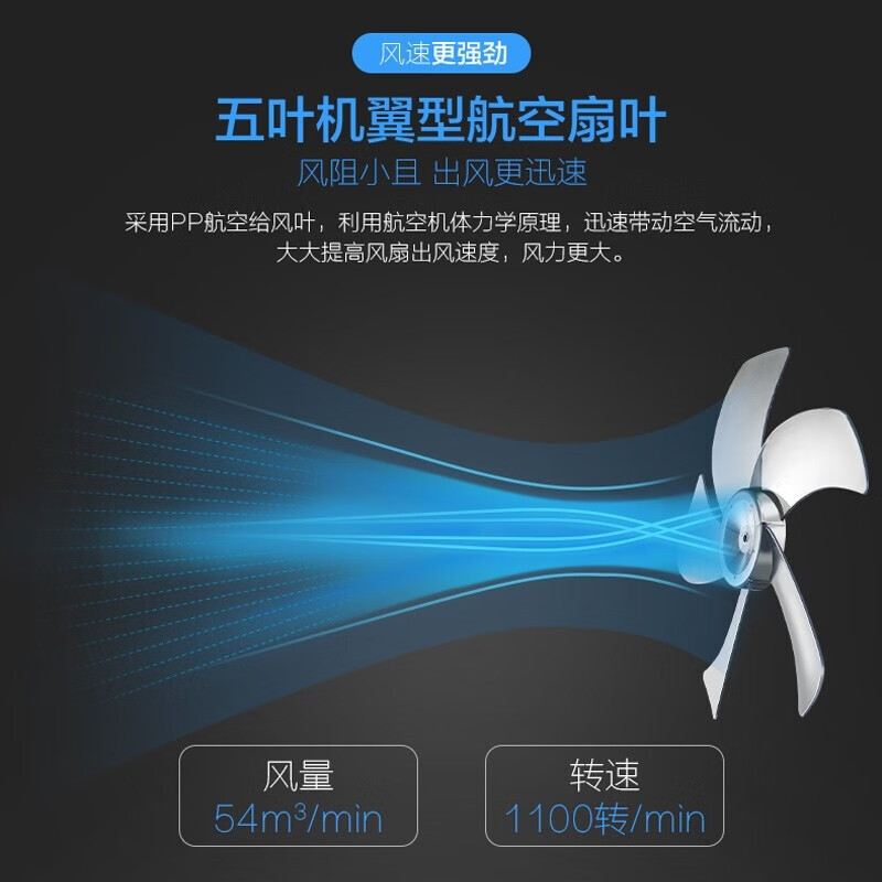 美的(Midea)遥控壁扇墙壁挂壁五叶FW40-11AR家用商用大风量定时预约俯仰400mm铁网自然风睡眠风60W电风扇高清大图