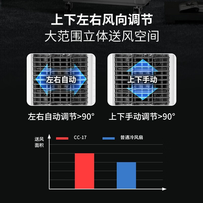 艾美特冷风机家用大型可移动商用水冷空调工业风扇工厂食堂网吧车间餐厅节能空调扇 50L制冷款 CC-X17