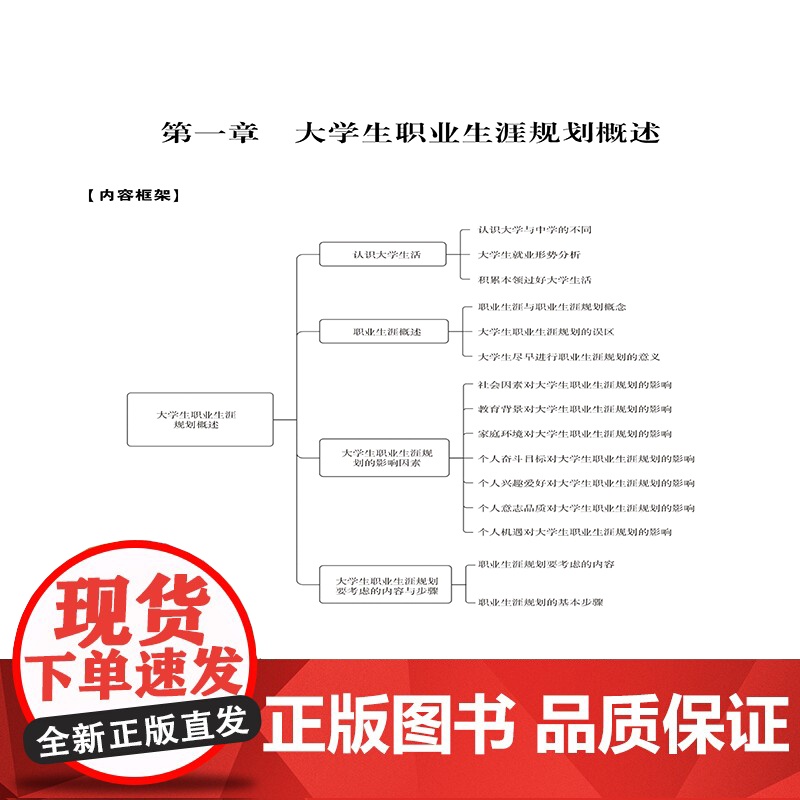 大学生职业生涯规划 完善职业生涯规划课程体系,职业生涯规划概述、职业生涯基本理论、自我认知与探索、职业的社会探索高清大图