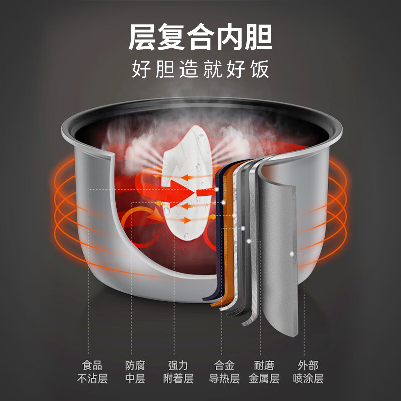 康巴赫智能电饭煲 KBH-DFB0603