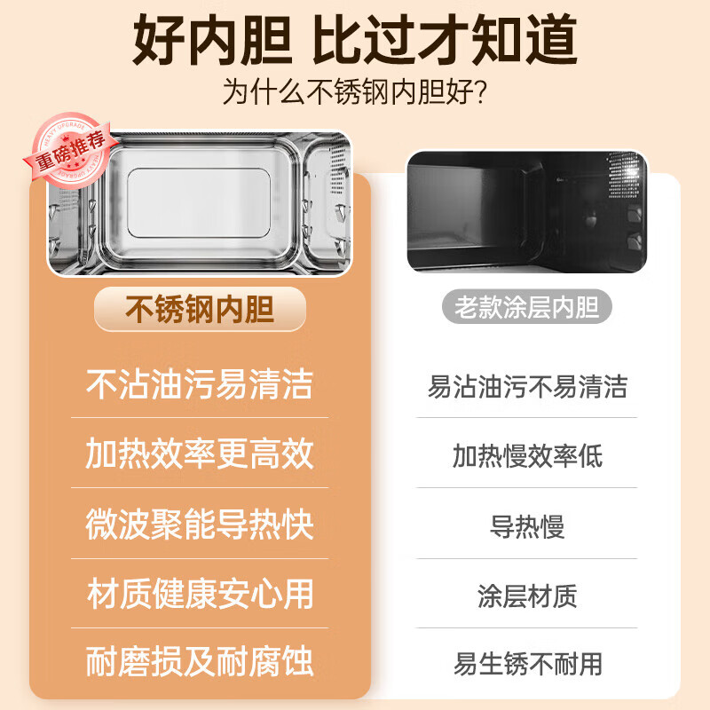 格兰仕(Galanz) G90F23CSLV-PM(B0) 23L微波炉(变频) 平板900W变频不锈钢内胆微波炉高清大图