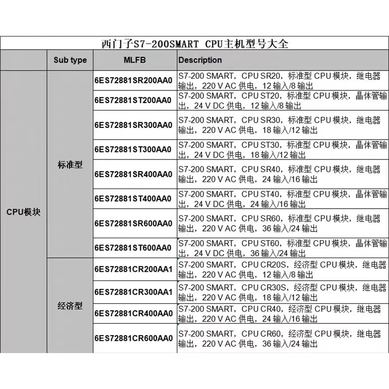 西门子S7-200SMART模块 6ES7 288-1SR20-0AA0[单个装]高清大图