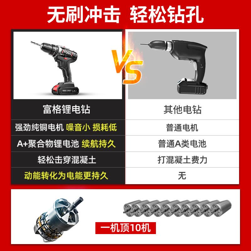 [补贴10%]手电钻冲击钻转家用小手枪钻锂电工具多功能电锤充电式电动螺丝刀图片