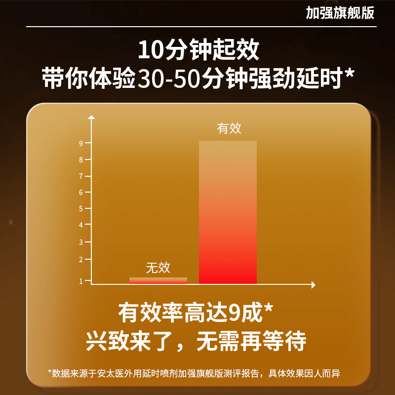 美国KEY男用延时喷剂男性外用延时喷雾液男士夫妻房事时间延时巾情趣用具成人情趣性用品6ml