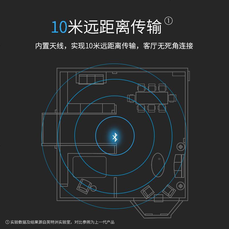 蓝牙耳机音频接收器无损转换4.2无损模块苹果手机华为mp3小米音箱转3.5mm接口点烟器插头有线变无线车载usb图片