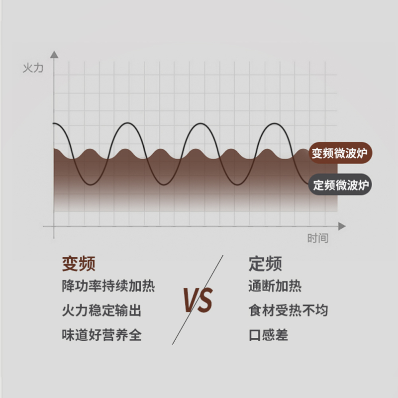 格兰仕(Galanz)变频微波炉家用智能微蒸烤一体机光波炉不锈钢内胆大功率速热食物G90F23CSXLV-R6A(B0)