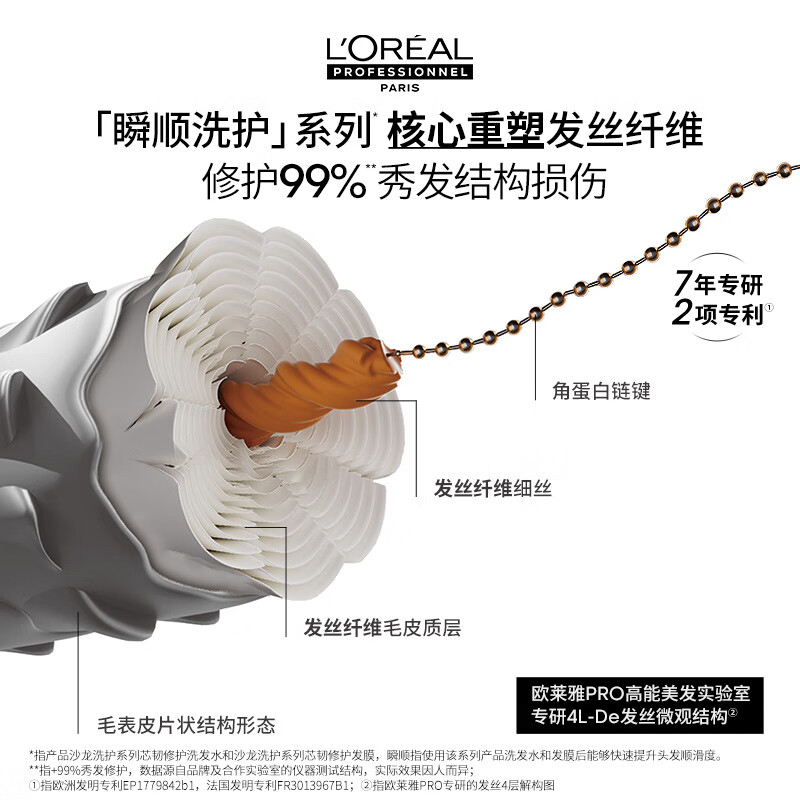欧莱雅pro芯韧修护瞬顺发膜柔顺修护烫染干枯毛躁沙龙洗护系列护发素500ml高清大图