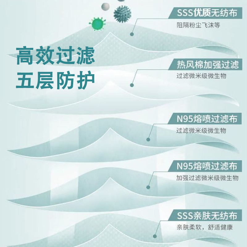 24小时秒发N95口罩正规正品五层防护3d立体独立包装(二盒装)