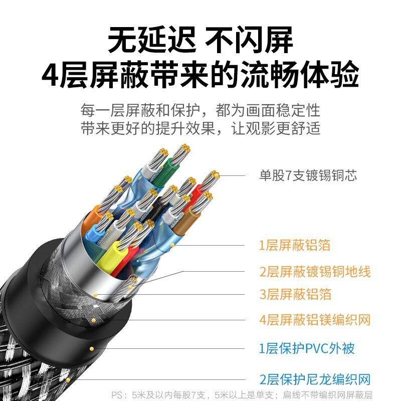 绿联 HDMI线2.0版 4K60Hz数字高清线 电脑主机机顶盒连接电视显示器投影仪3D视频连接数据线15米 50114