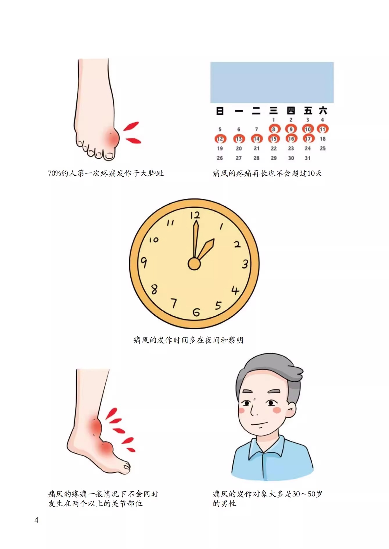 [正版]新书 痛风衣食住行一看就懂 认识到痛风危害 注意饮食调节 规避痛风发作 协和主任教你降尿酸 嘌呤摄入食物忌口百高清大图