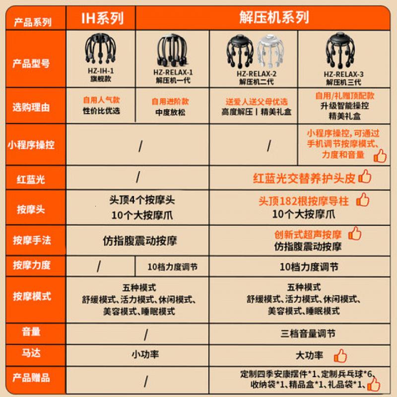 和正 HZ-IH-1-CWH 头部按摩器(单位:个)黑色高清大图