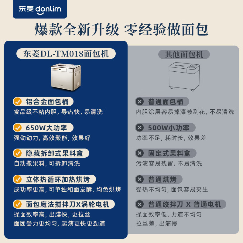 东菱(DonLim)面包机家用 全自动和面机 家用揉面机 可预约智能投撒果料 烤面包机DL-TM018