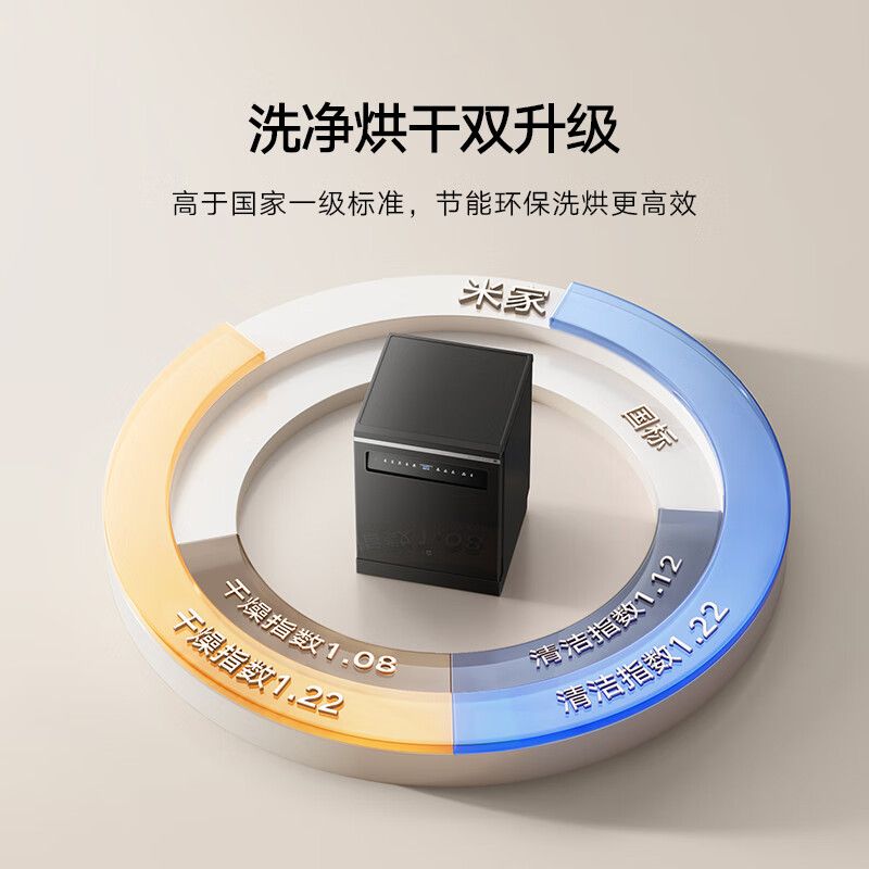 小米(MI)米家智能独嵌两用洗碗机16套 S10家用独嵌两用自动开关门烘干智能投放洗高清大图