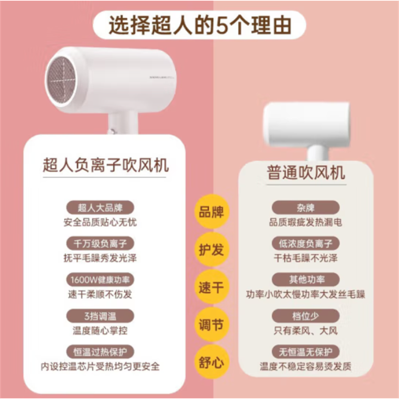 超人(SID)旋风电吹风RD7610白高清大图