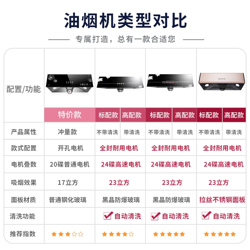 抽油烟机妖怪家用小型厨房大吸力顶吸式中式自动清洗脱排油烟机 普通开孔电机2米烟管