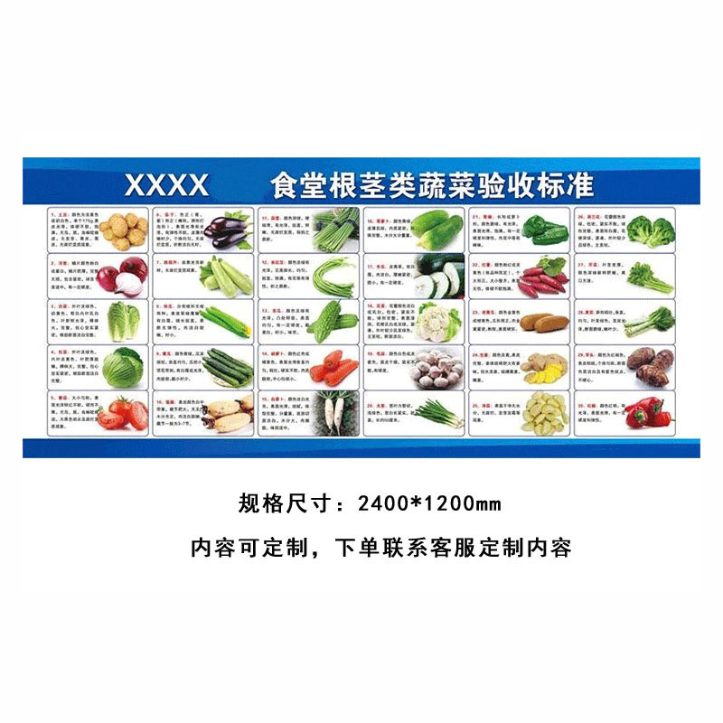 鑫睿辉 蔬菜验收标准牌 2400*1200mm 个高清大图