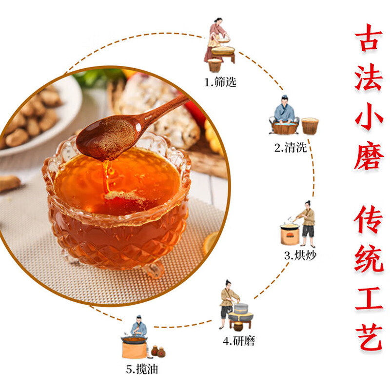 五鹿香 黑芝麻小磨香油礼盒(210ml*4瓶)高清大图