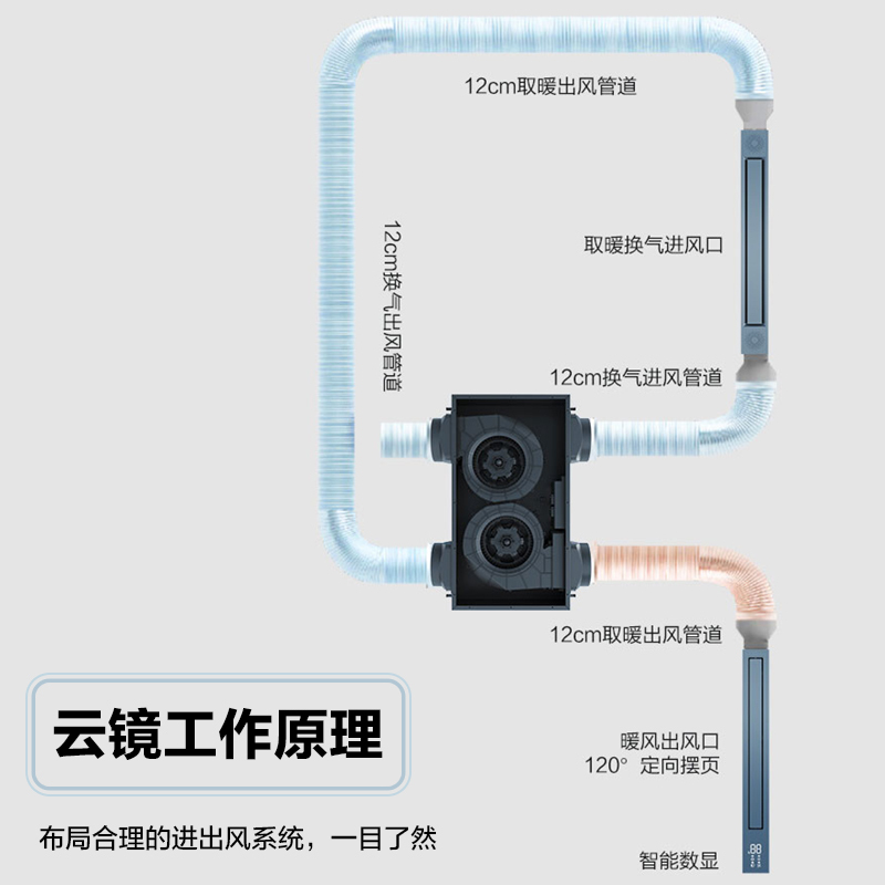 海尔线性浴霸线型3倍取暖干湿区分离香氛沐浴时尚线型L-75C-001