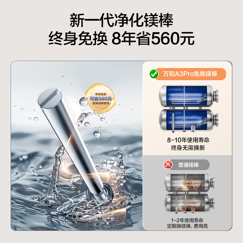 万和(Vanward)[节能星A3Pro]60升超薄双胆扁桶电热水器 3.3/2.2KW变频速热免换镁棒大水量超一级能效高清大图