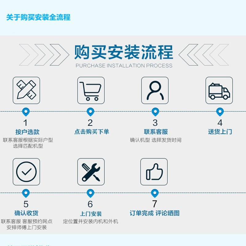 美的(Midea)5匹立式 商用柜机中央空调 5匹单冷变频380V LF-120LW/BP2SN8Y-PA401(B3)