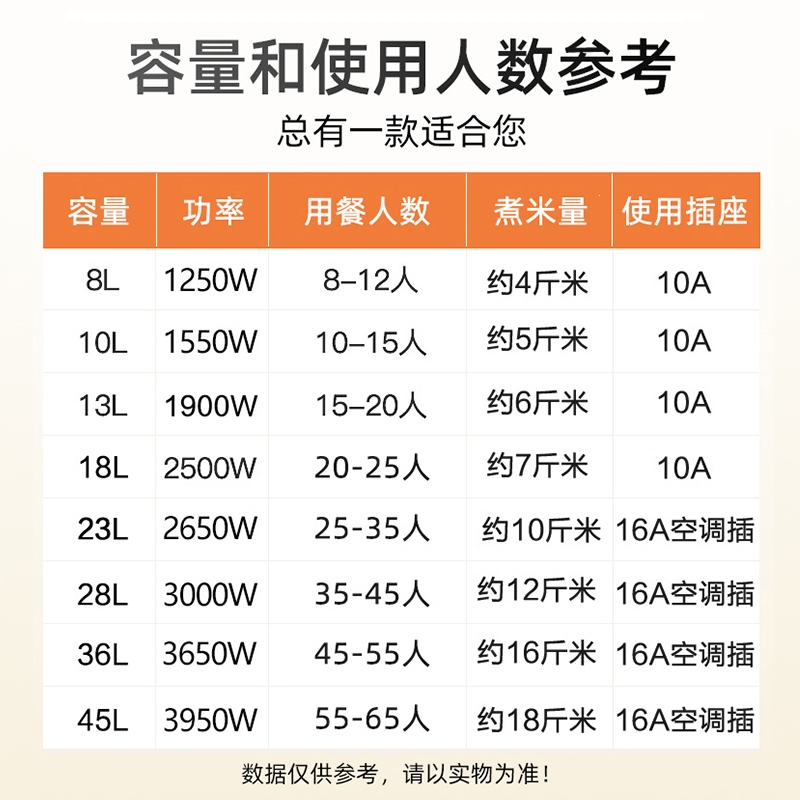 半球电饭锅大容量食堂商用10L8-15-30老式官方家用电饭煲20人_橙色10升不粘10-15人-半球_8L及以上