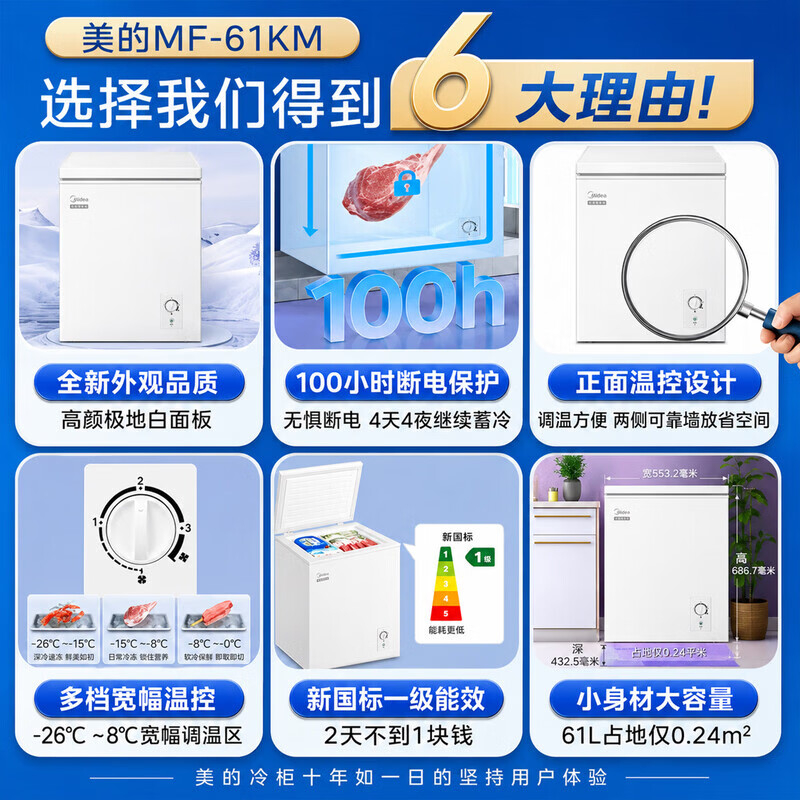 美的小冰柜家用61升冷冻低霜家用囤货冷藏冷冻两用保鲜冷柜节能小型冰箱新品国家补贴新国标真一级能效MF-61KM高清大图