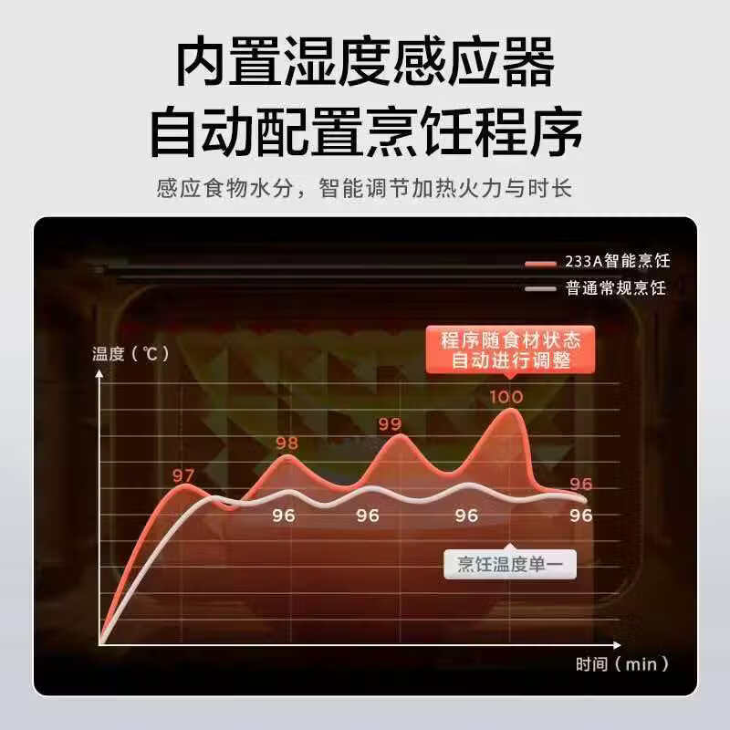 美的(Midea)微波炉烤箱一体机变频900W X3-233A高清大图