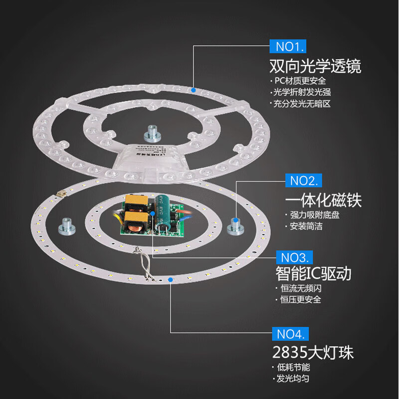 家用节能灯 48W 三色变光 直径24.5cm高清大图
