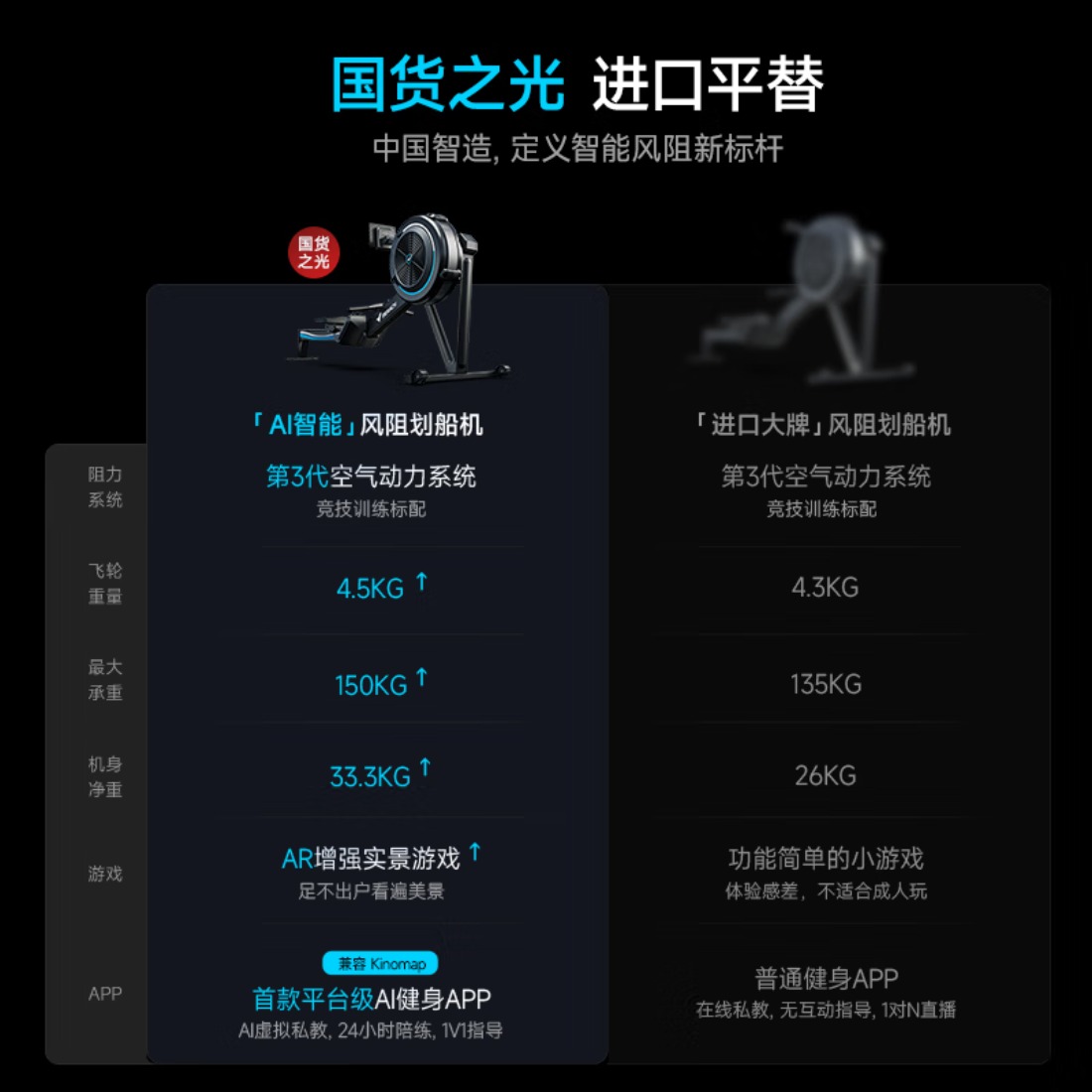 麦瑞克风阻划船机[国家队运动员训练保障]智能家用商用健身房器材Q7高清大图