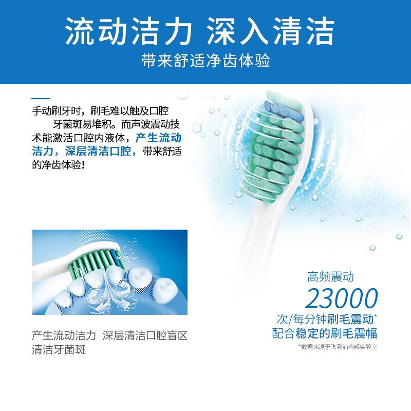 飞利浦（Philips）电动牙刷头HX6021/05 一支装清洁迷你型 适配HX6730/HX6511等型号