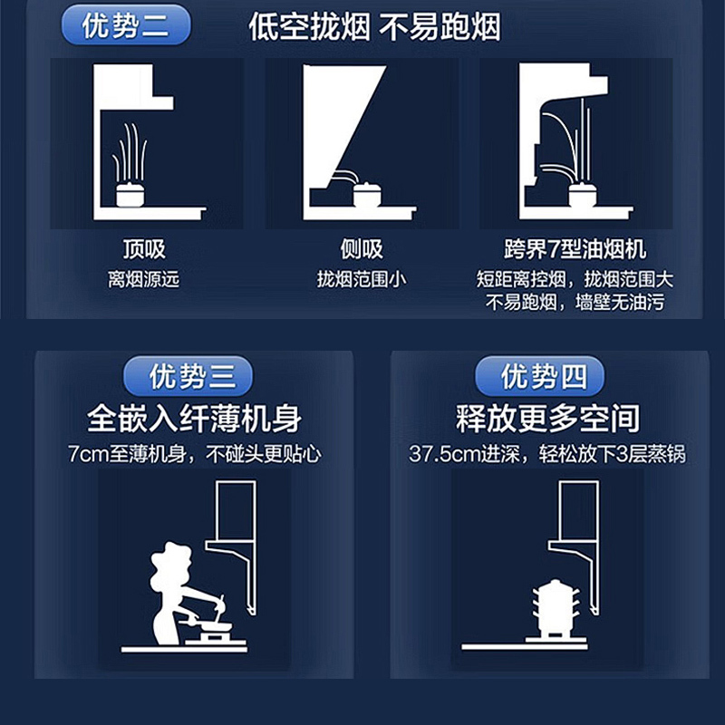 [烟灶联动]海尔(Haier)油烟机25m³飓风大风量顶侧三吸烟机天然气烟灶联动套装EC719UD+Q2BE58高清大图
