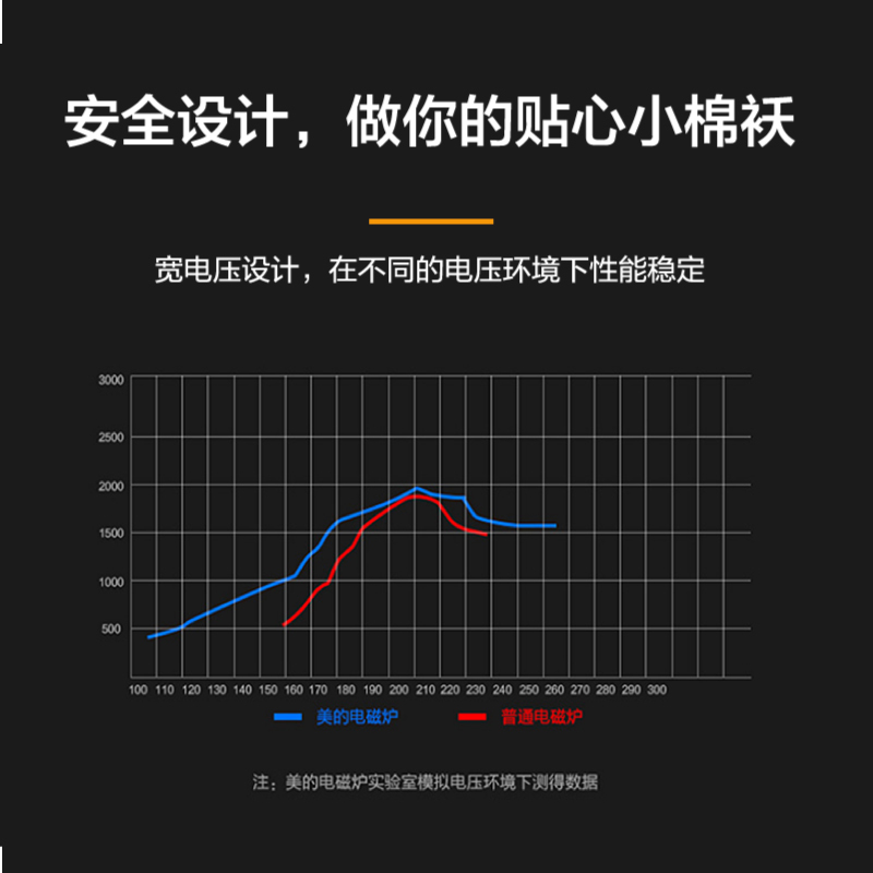 美的(Midea)C21-RT2171 电磁炉多功能大功率 触控黑晶面板