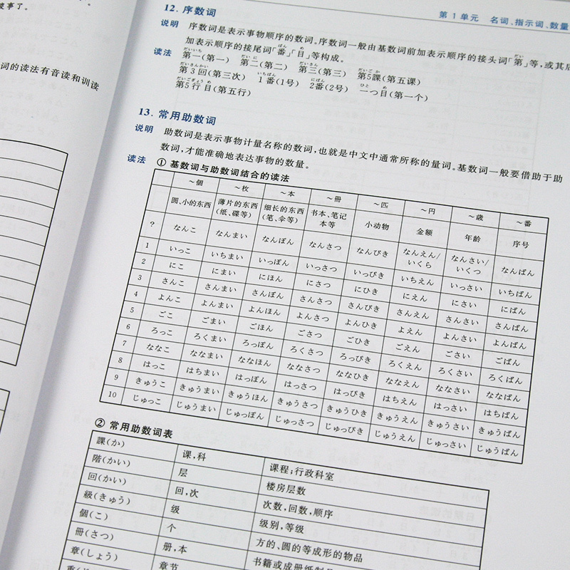 [正版]日语N5N4 红宝书文字词汇+蓝宝书文法(详解+练习) 日语红蓝宝书 日语n5n4词汇语法文法练习书籍 入门级